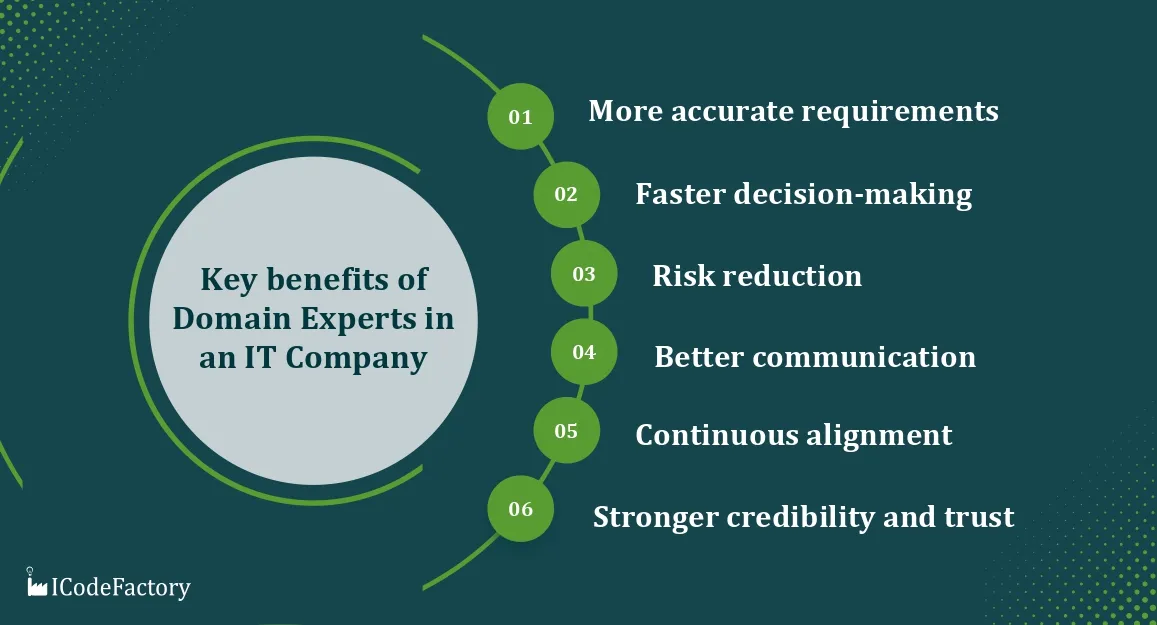 Branchenwissen im IT-Unternehmen