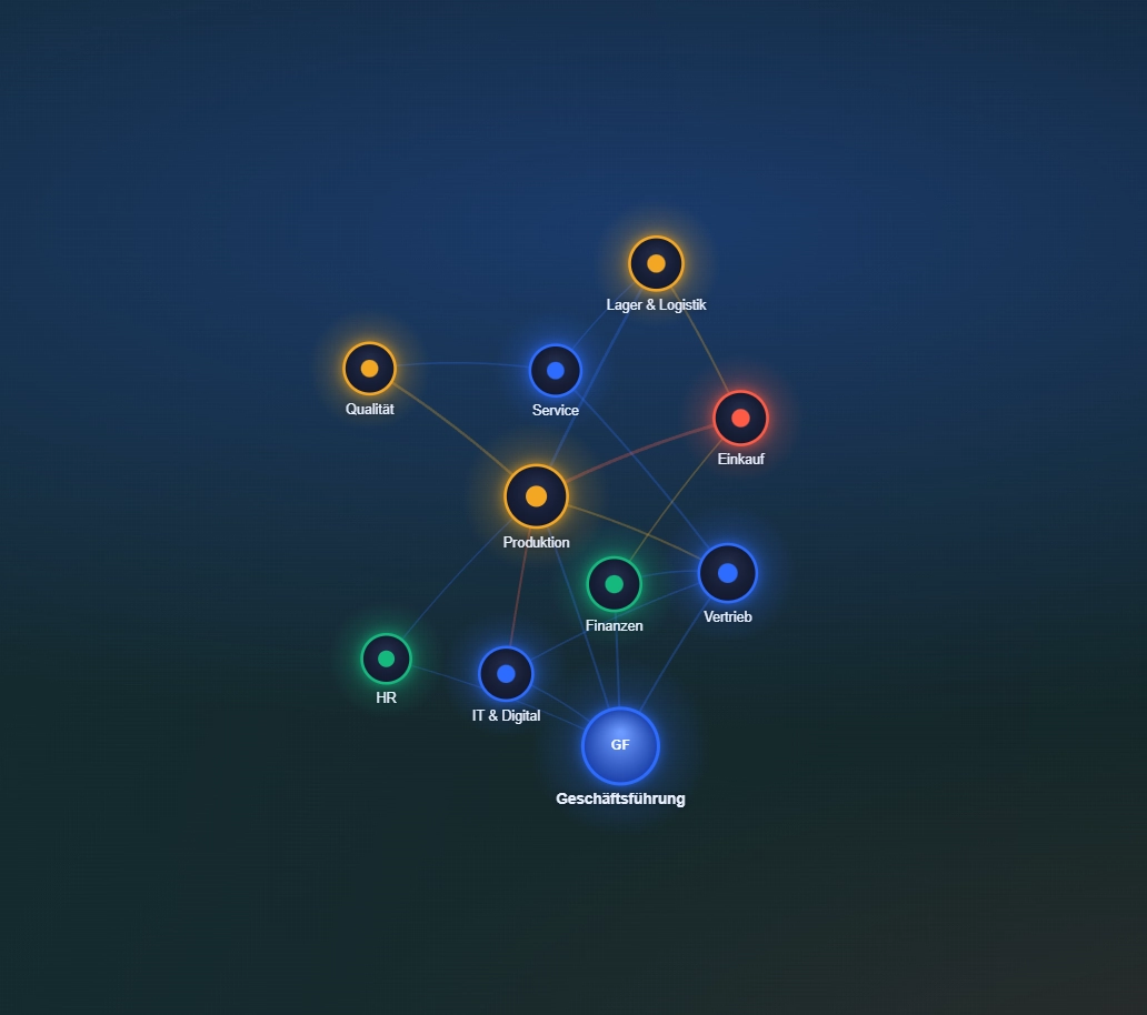 Company Map: Versteckte Abhängigkeiten im Unternehmen sichtbar machen
