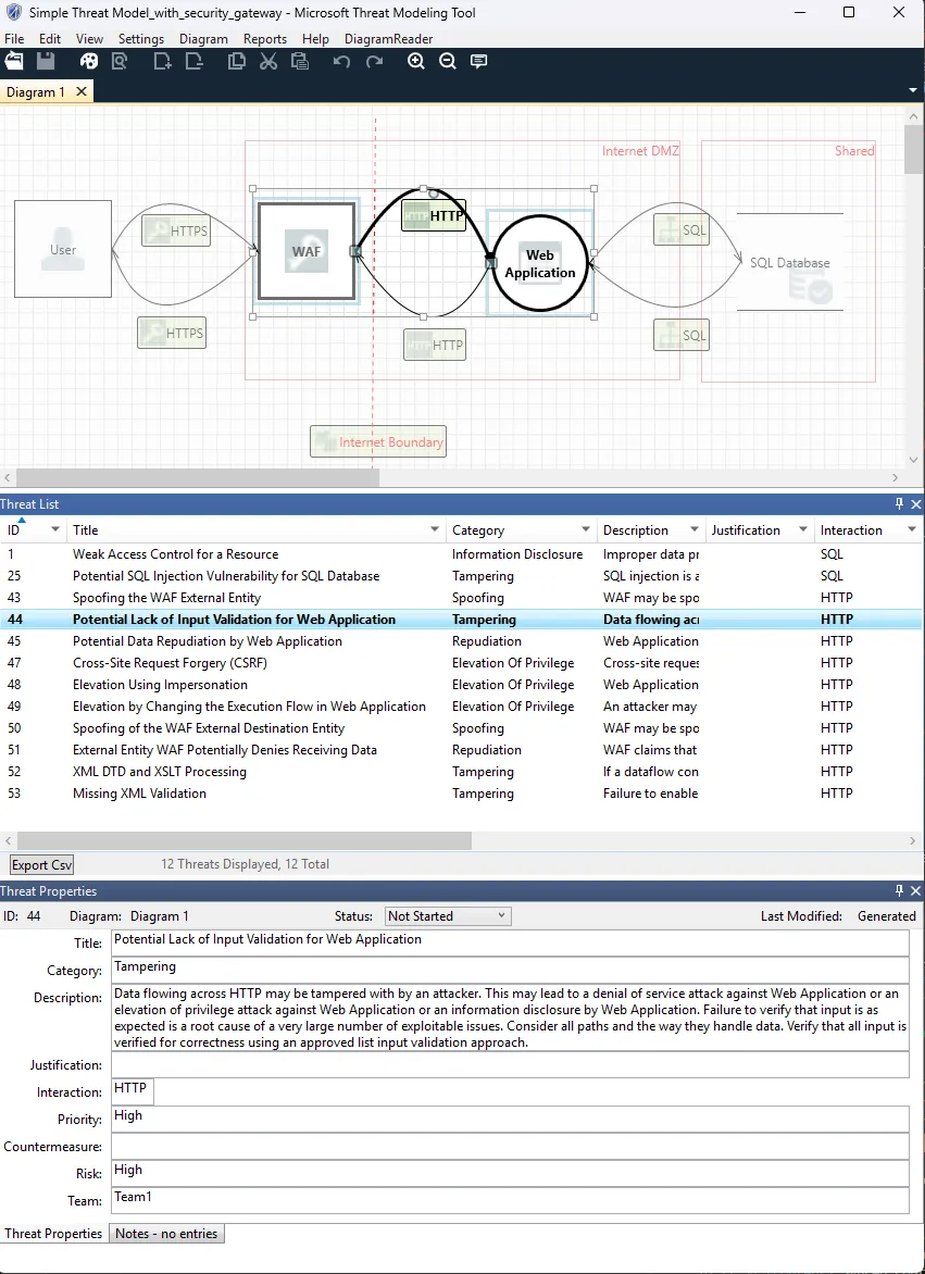 Screenhot vom Microsoft Threat Modeling Tool